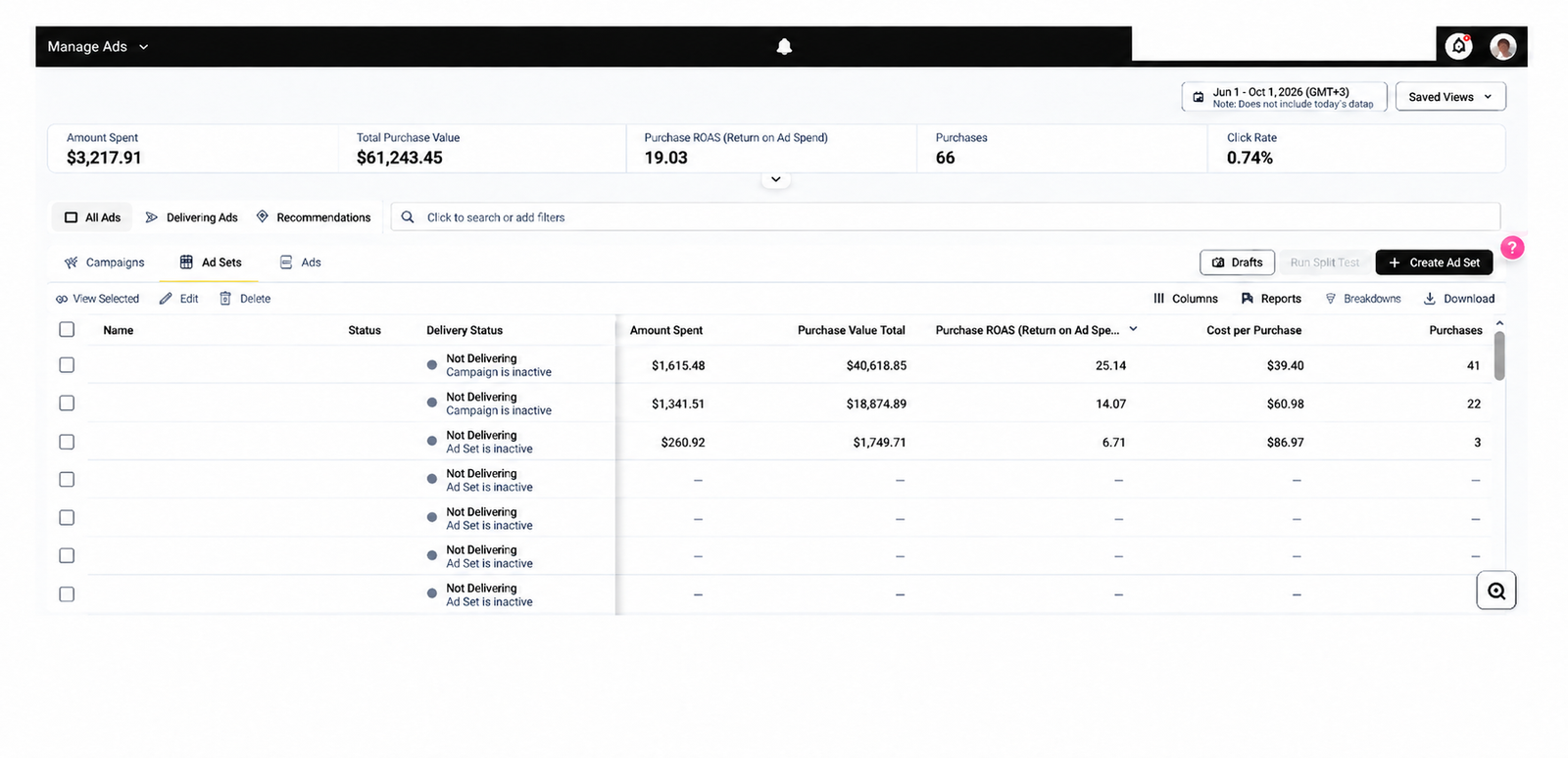 UAE home accessories brand Snapchat performance marketing results: 19x ROAS and $61K in sales