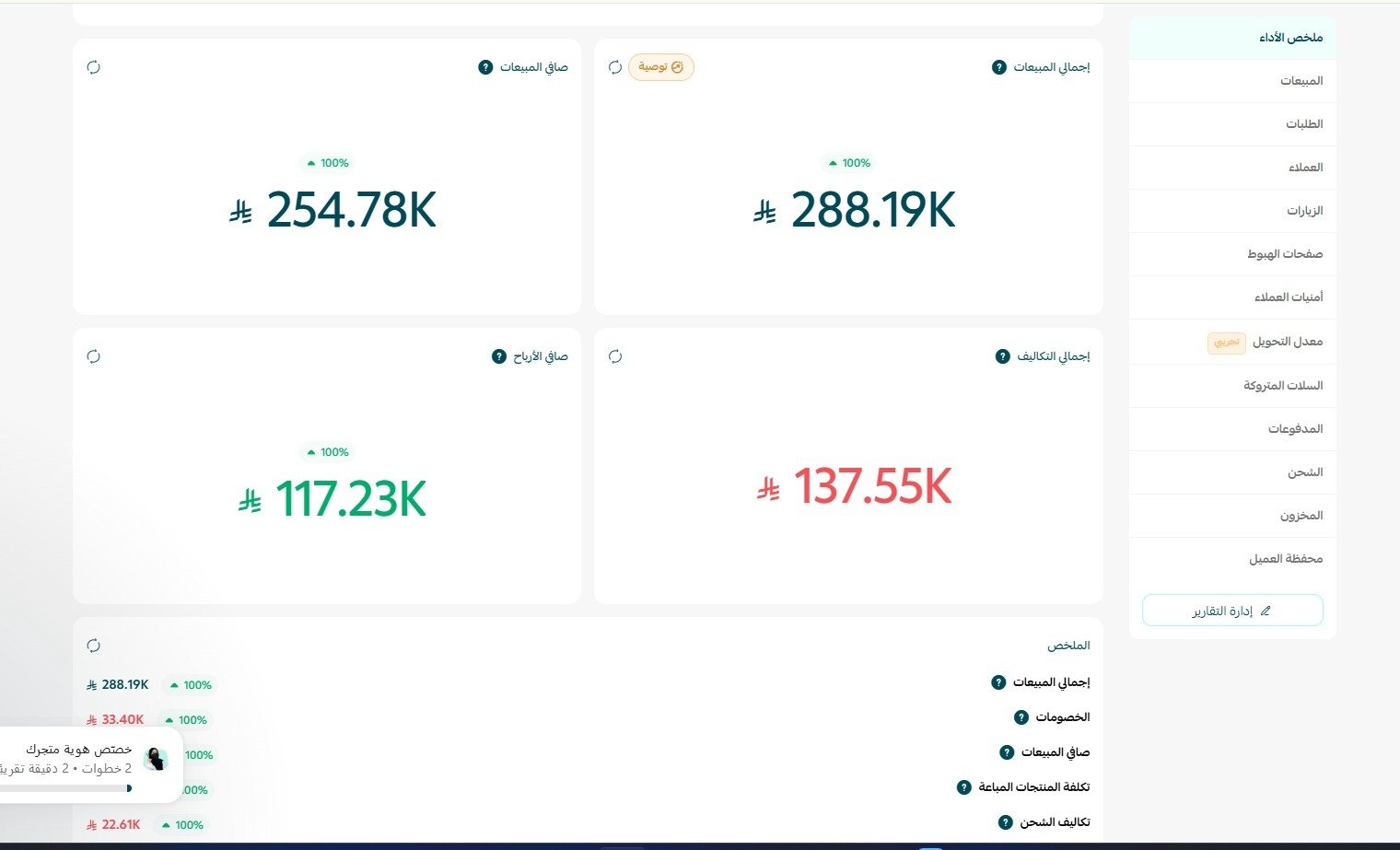 Saudi fashion brand Snapchat performance marketing results: 288K SAR in sales